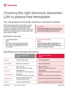 Hemolysis one-pager front page for Plasma Low Hb LDH vs plasma free Hb with HemoCue 